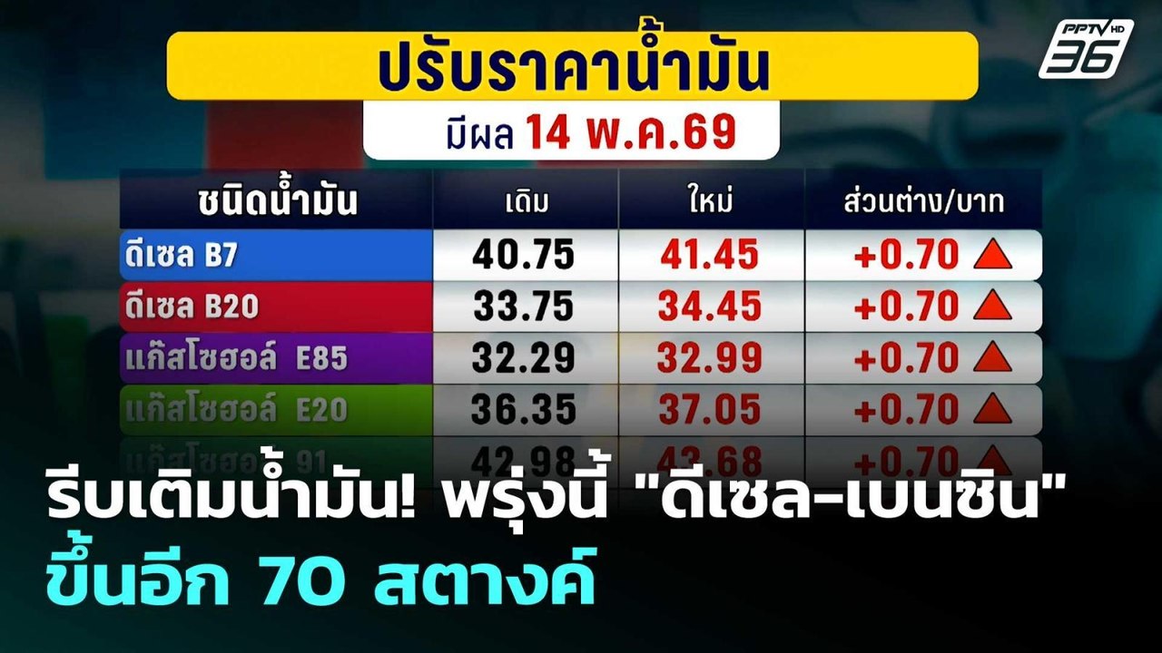 รีบเติมน้ำมัน! พรุ่งนี้ "ดีเซล-เบนซิน" ขึ้นอีก...