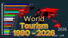 Top 20 Most Visited Countries in World 1990 - 2026