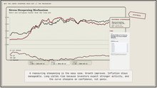 Why Yield Curve Un-Inversion Can Be the Real Warning