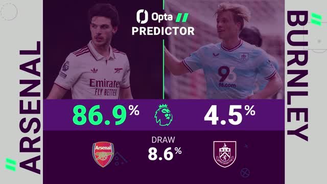 Arsenal vs Burnley - Opta Predictor