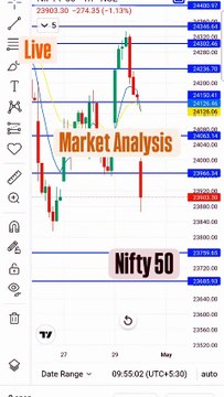 Live Nifty 50 Market Analysis l Nifty Bank Nifty Sensex Live Trading l 30 April l Chart Analysis