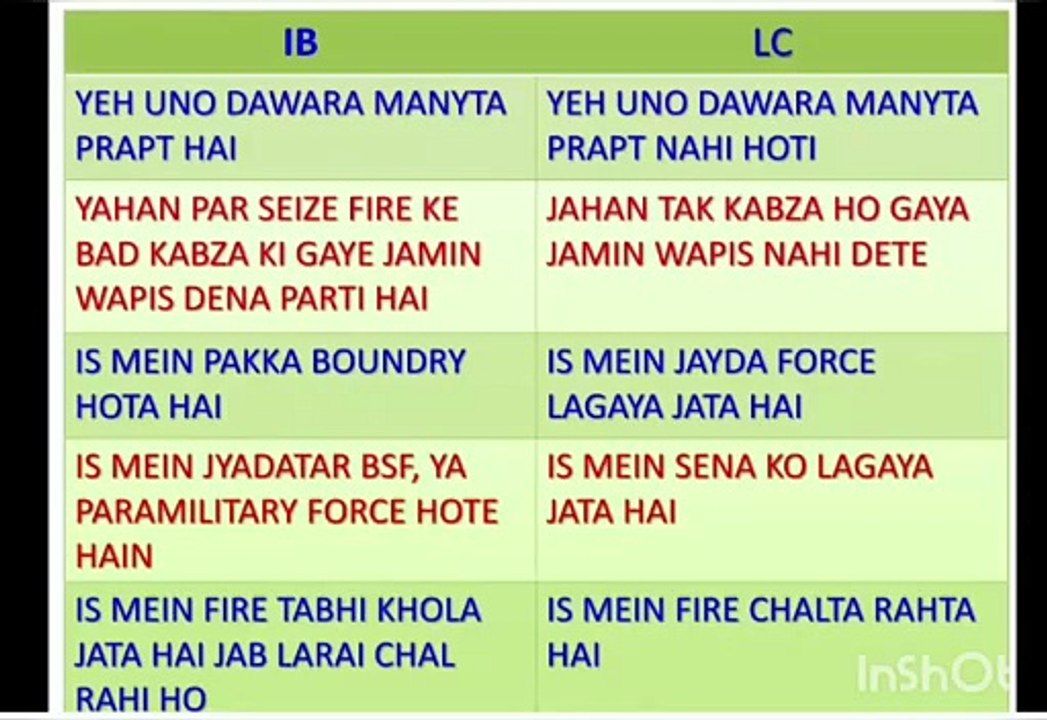 international boundary(IB) aur line of control(