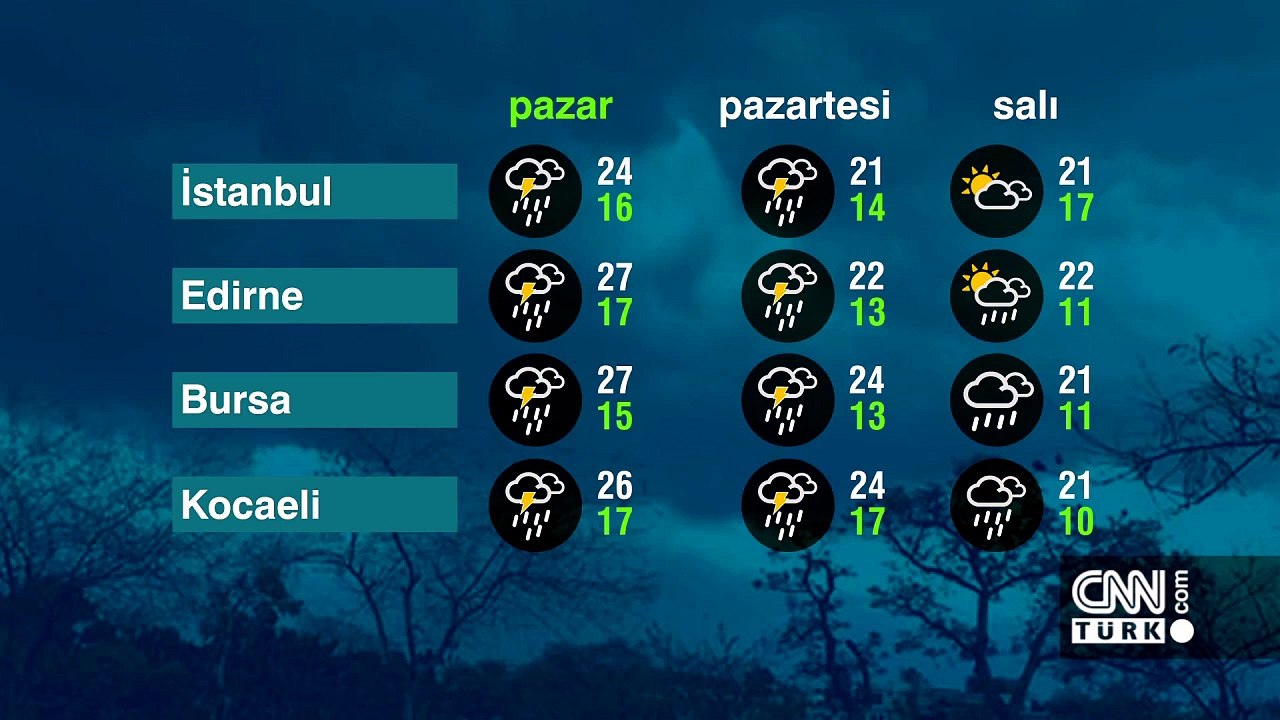 Hava Durumu (17-05-2026)