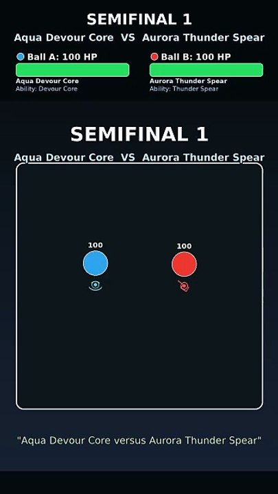 HP Tournament Finals: Aqua Devour Core vs Zenith Meteor Skew | Marble Race Showdown | Echo Arena Mode