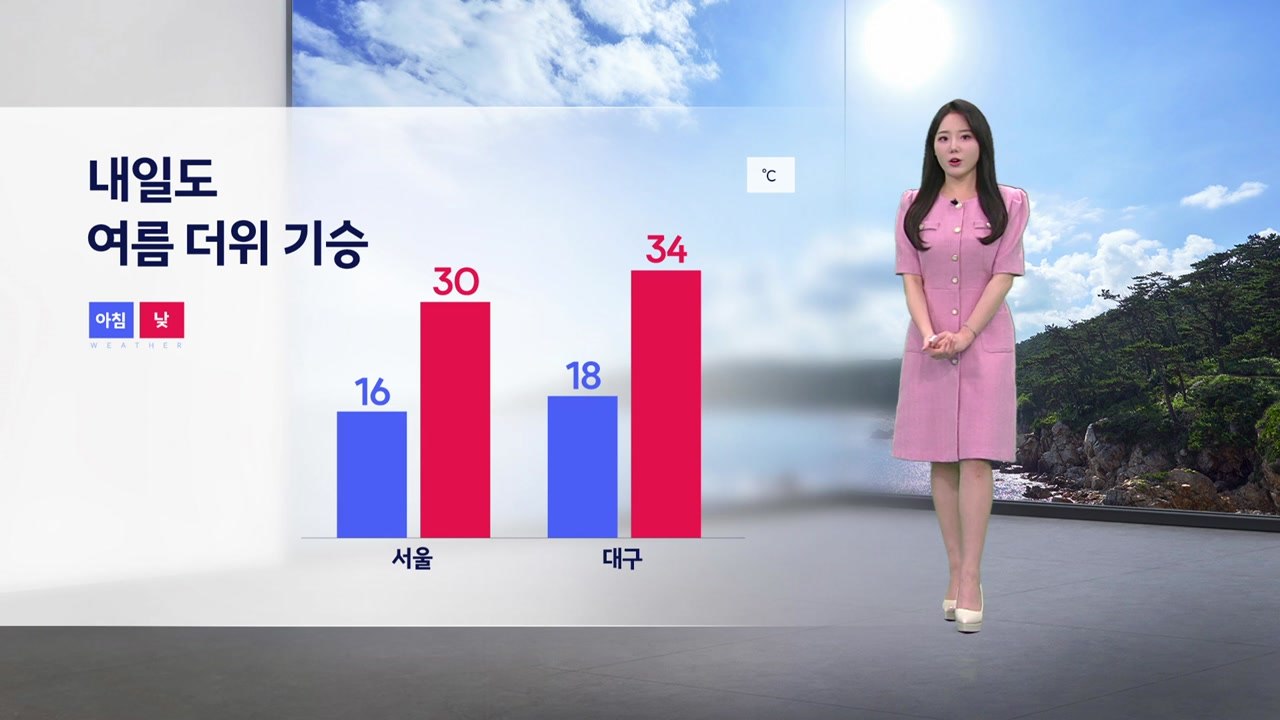 [날씨] 내일도 맑고 30℃ 안팎...'여름 더위' 계속 / YTN