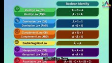 🤯 Master Boolean Identities in Just 1 Minute! | Boolean Algebra Made Easy for Beginners