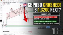 GBPUSD Crash: Institutional SMC Forecast & Key Trading Levels