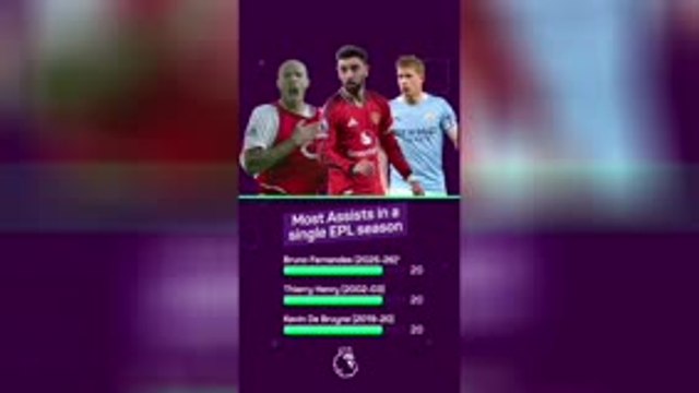 Bruno Fernandes equals Premier League assist record