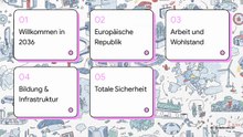 Die Zukunft oder Fiktion?