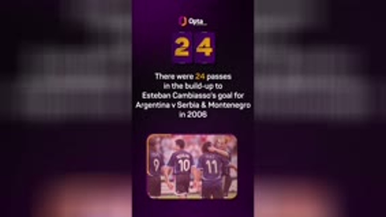 Opta's World Cup countdown - 24 days to go