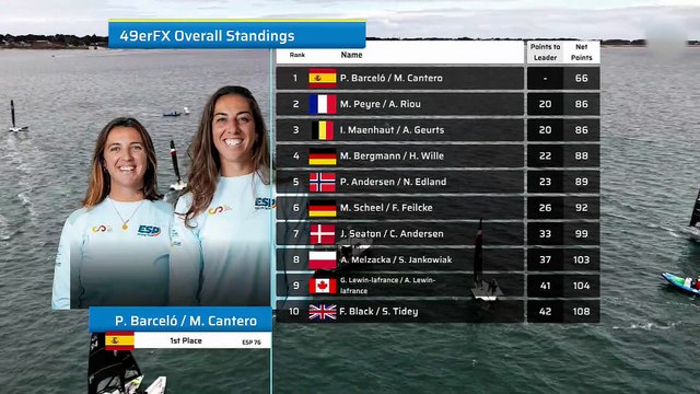 Championnats du monde de voile Olympique - Course aux médailles - 49er
