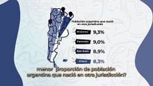 Censo 2022: migración interna