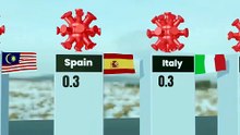 HIV Prevalence by Country 2026 | Which Nation Has the Highest HIV Rate?