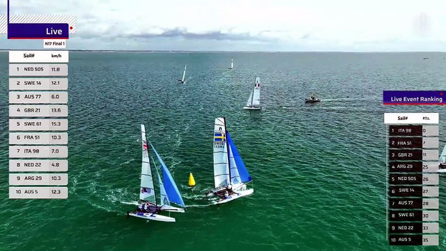 Championnats du monde de voile olympique - Course aux médailles - Nacra 17