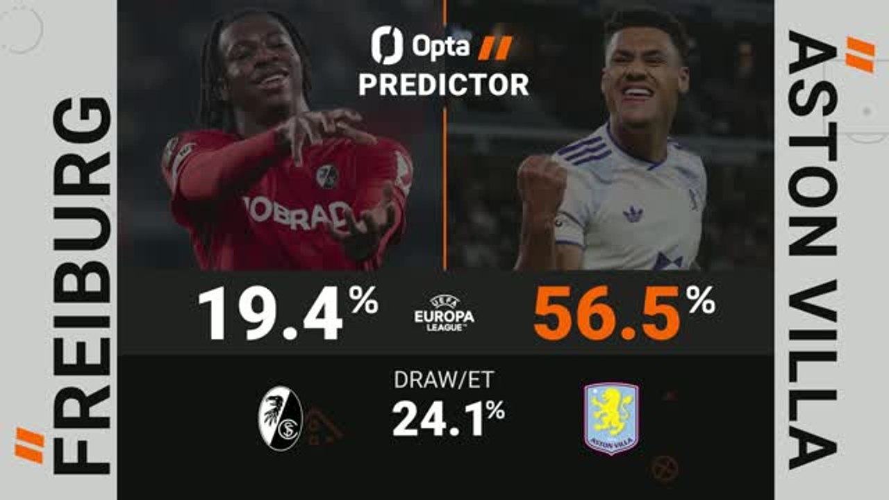 Freiburg vs Aston Villa - Opta Predictor