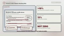 The $3.5T Private Credit Trap: What the Marks Are Hiding