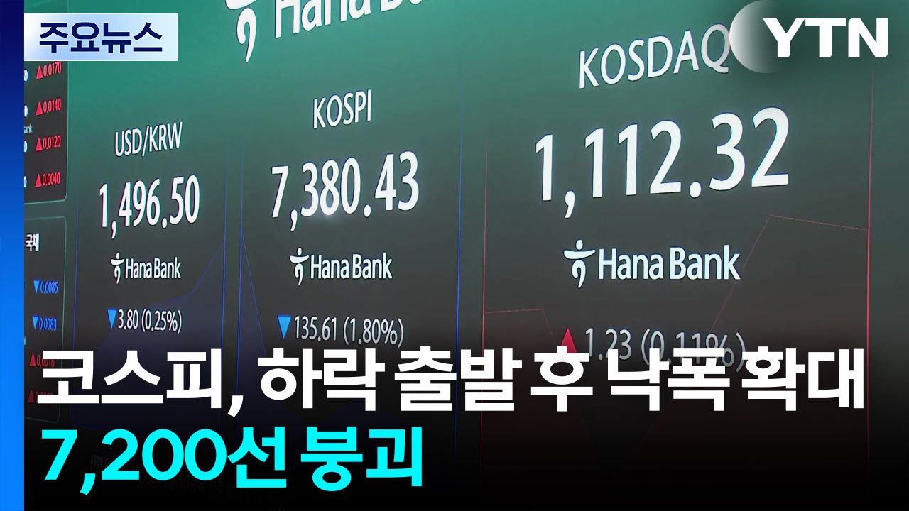코스피, 하락 출발 후 낙폭 확대...7,200선 붕괴 / YTN