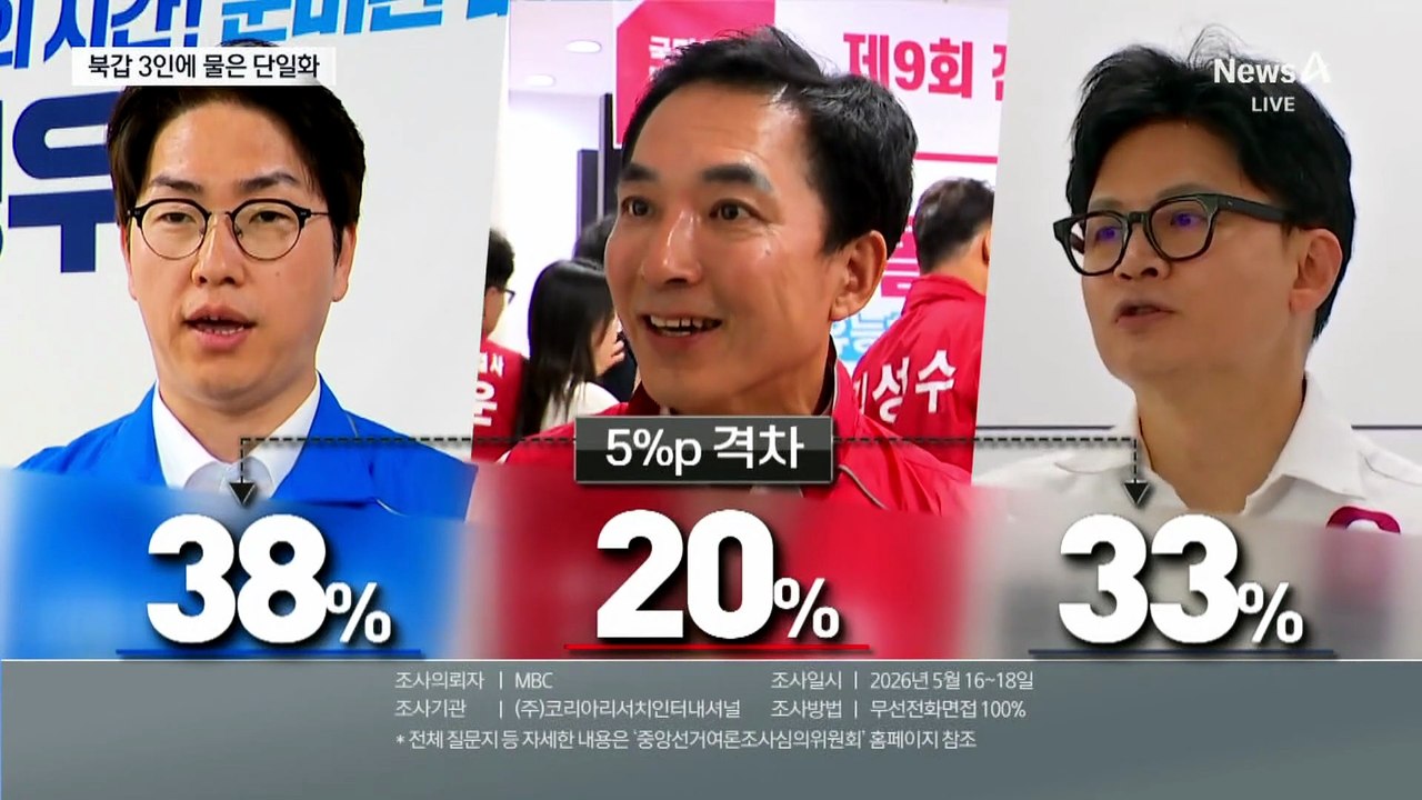 하정우 39% 박민식 20% 한동훈 33%…부산 북갑 3인에 물은 단일화