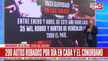 Alarmante: un informe reveló que se roban cerca de 200 autos por día en el país