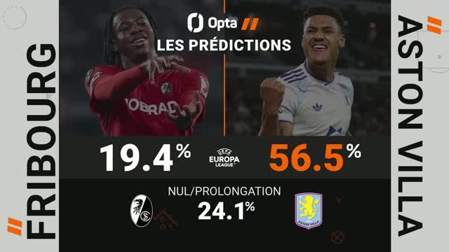 Ligue Europa - Fribourg vs. Aston Villa, les prédictions d'Opta