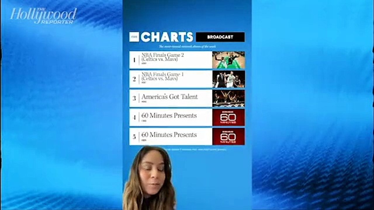 THR Charts: NBA Finals Between Boston Celtics v...