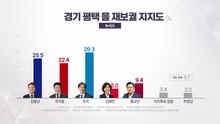 ['5파전' 평택을]...'보좌관 갑질' 의혹 공방 [앵커리포트] / YTN