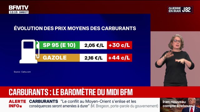 Carburants: le SP95 atteint son plus haut niveau depuis le début de la guerre au Moyen-Orient à 2,05 euros le litre