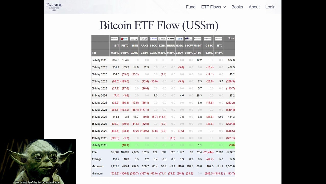BTC ETH 21.5.26