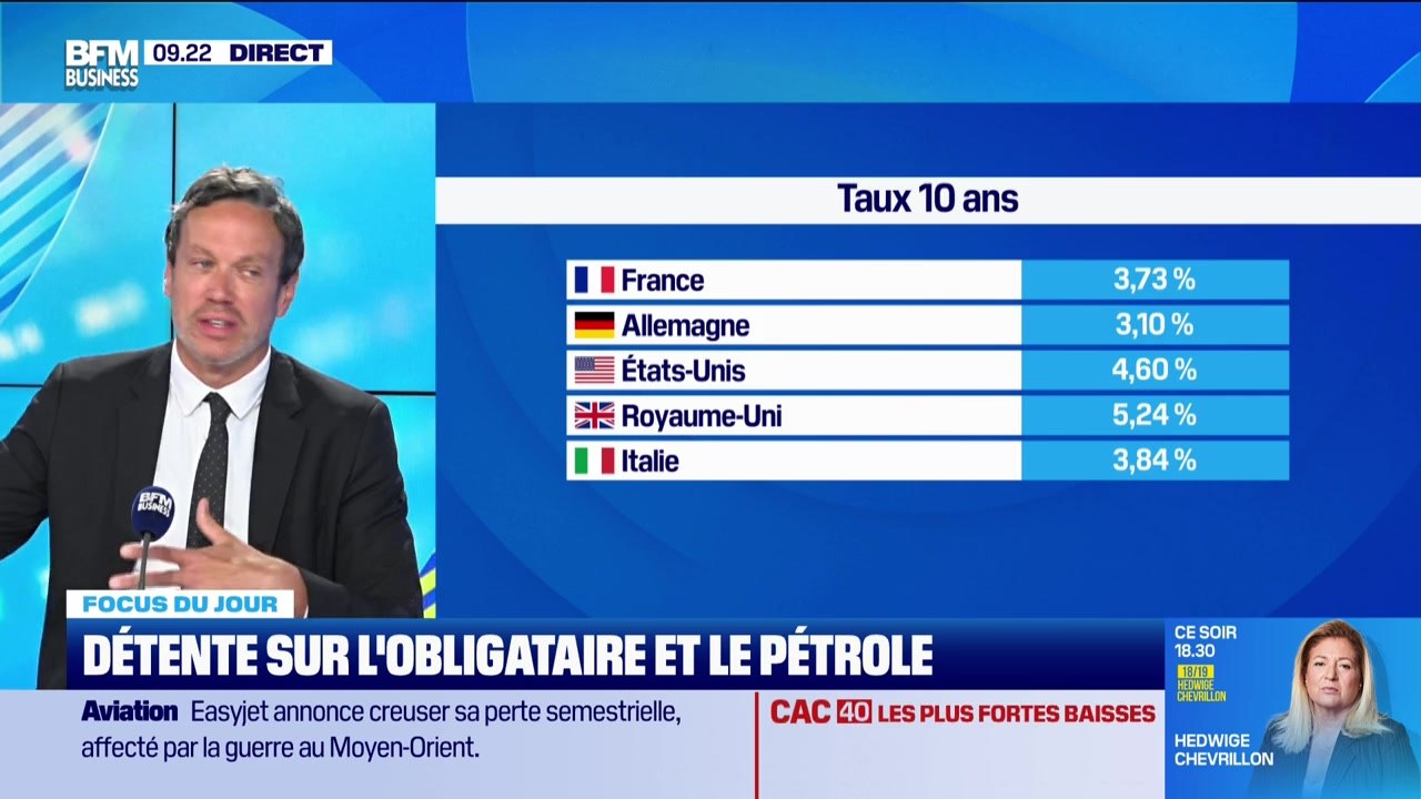Kevin Warsh est-il déjà piégé sur l’inflation ? - 21/05