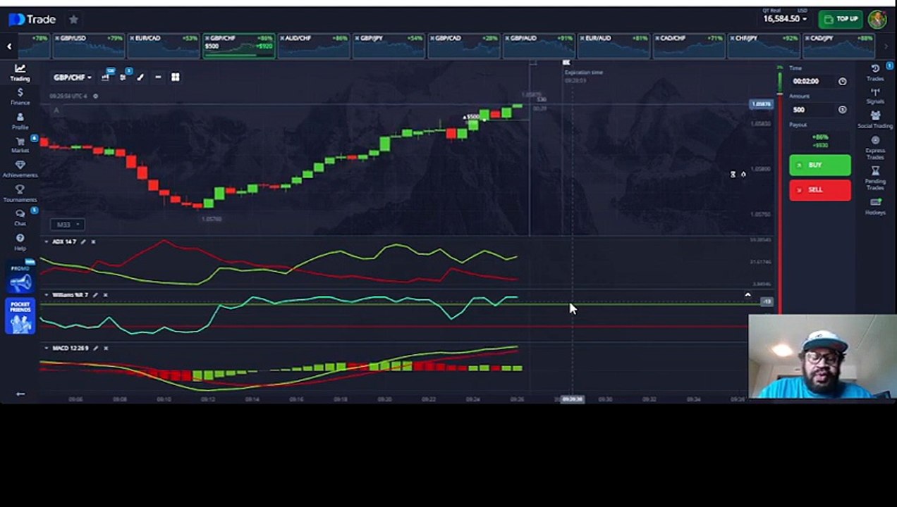 Master Price Action: ADX Divergence + Williams %R Momentum Strategy For Trend Continuation Trades