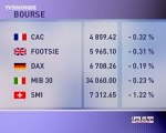 Les Bourses en Europe (TV5 Monde)