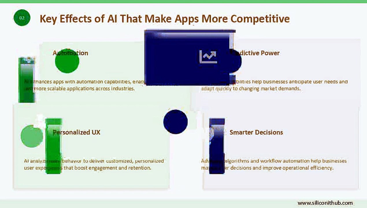 Top AI-Based Features that Keep Web and Mobile Apps Competitive