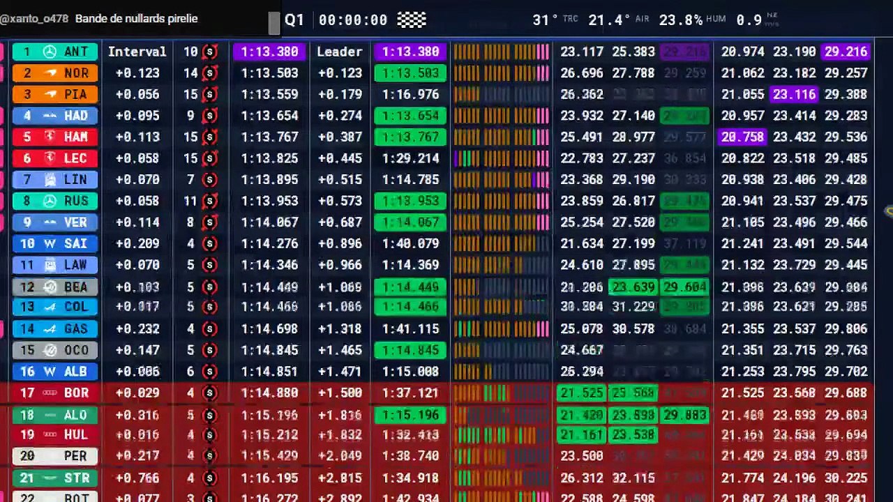 F1 2026 Canadian Grand Prix _ Qualifications - STREAMING FR HD