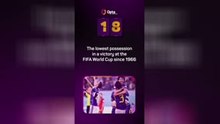 Opta's World Cup countdown - 18 days to go