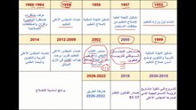 تاريخ الإصلاح التربوي بالمغرب