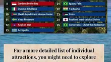 In TripAdvisor's latest report on top global attractions#ranking