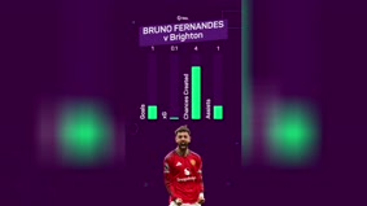Man of the matchweek - Bruno Fernandes