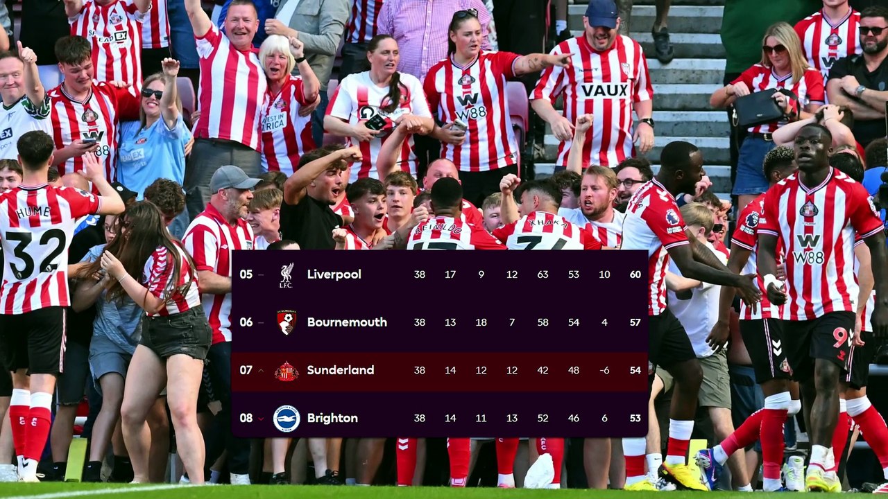 ១២ខែដ៏អស្ចារ្យរបស់ Sunderland ពីការឡើងមកលីគកំពូល រហូតបានលេងពានអឺរ៉ុប
