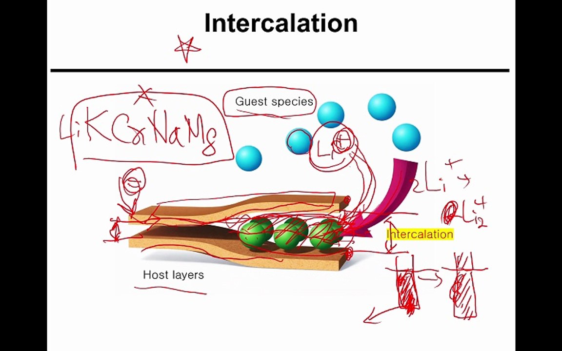 intercalation