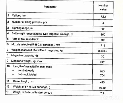 technical data of AK 203 Assault rifle