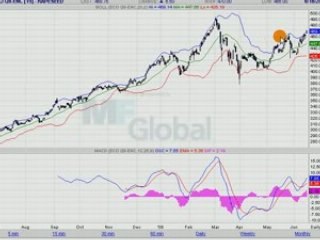 COLZA EURONEXT 16.06.08