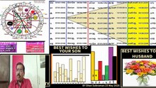 How each planet in  Viruchika laknam behave in each rasi