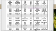 3. Números de tarjeta según marca y banco
