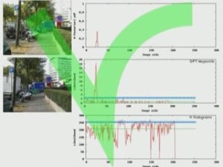 Outdoor loop closure detection