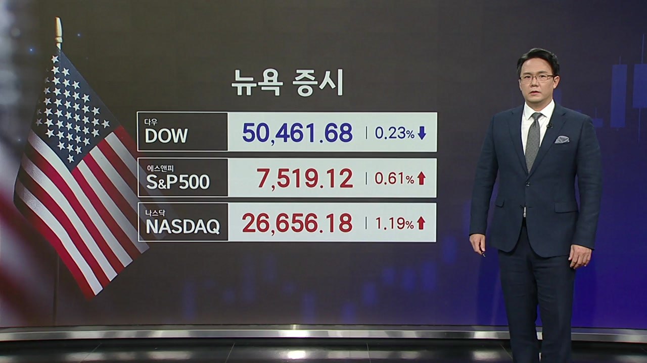 [2분 뉴욕증시] 전쟁 낙관론·반도체 급등에 S&P500·나스닥 또 역대 최고 / YTN