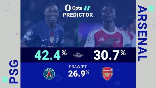 PSG v Arsenal - Champions League Final Opta Predictor