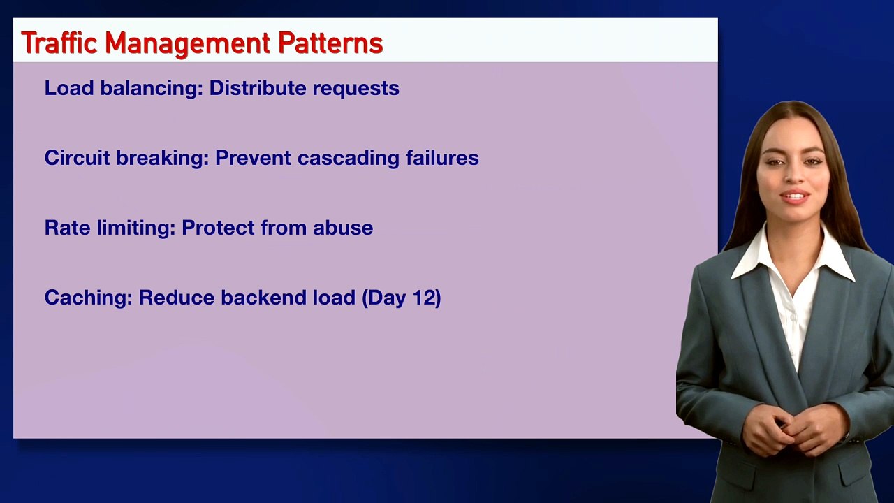 Architecture Day 26: API Gateway Patterns for Managing Microservices Traffic and Security