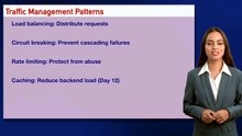 Architecture Day 26: API Gateway Patterns for Managing Microservices Traffic and Security