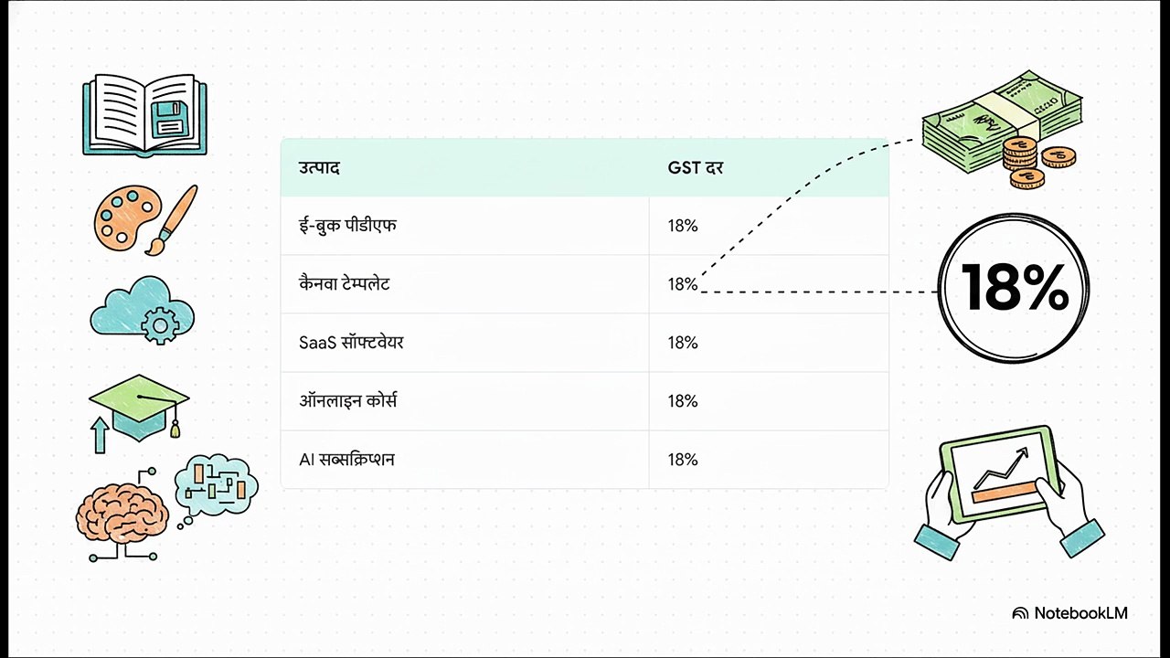 2026_OIDAR_GST_Guide