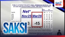 SWS survey -- Net satisfaction rating ni PBBM, bumagsak sa record-low na -15 | Saksi